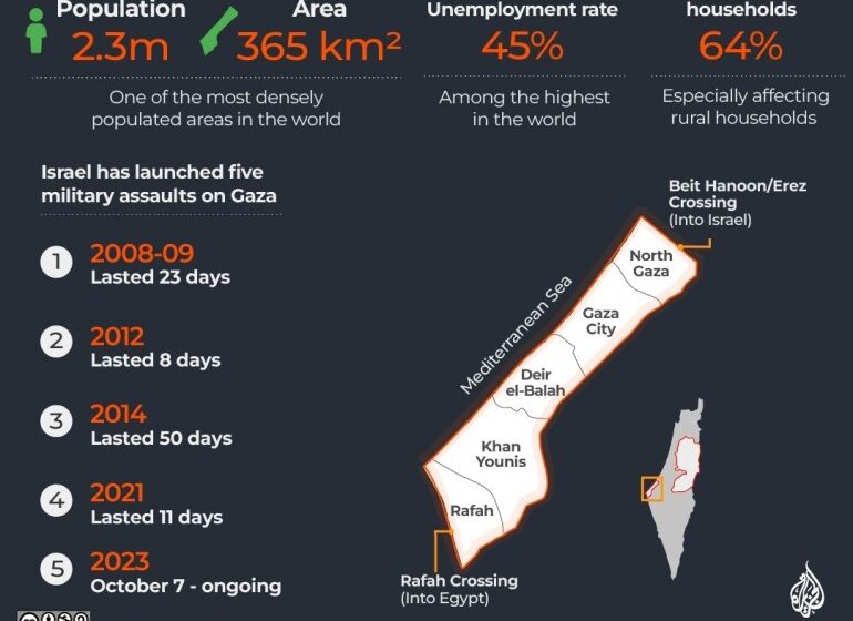 IDF destroying Ghaza