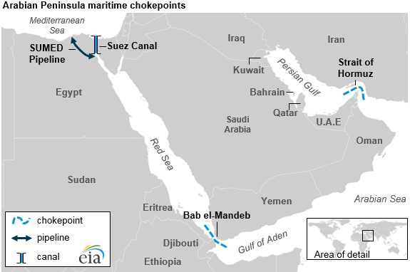 Trade Through Red Sea