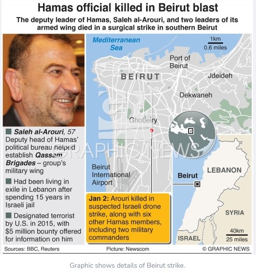 Saleh al-Arouri killed